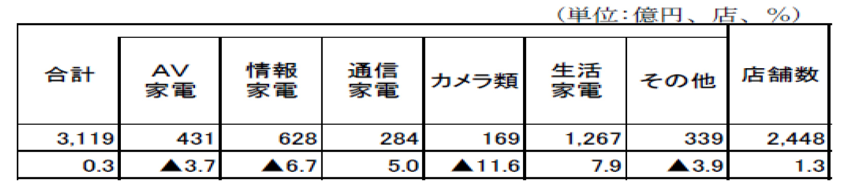 %e7%ac%ac22%e5%9b%9e%e5%8e%9f%e7%a8%bf-2