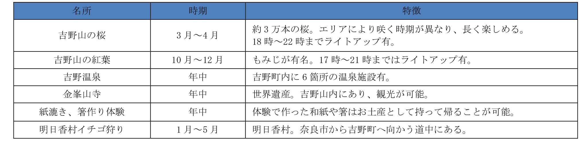 Microsoft Word - 第８７回.docx