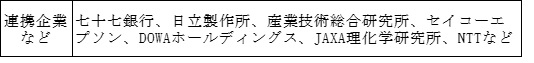 連携企業