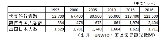 屋台村テ゛ータ（修正後）