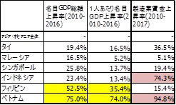 出所：JETRO資料から作成