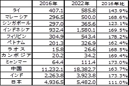 出所：IMF資料から作成