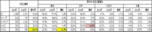 出所：経済産業省「海外事業活動基本調査」・JETRO「アジア・オセアニア進出日系企業実態調査」から作成 