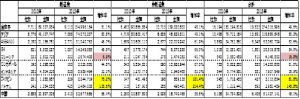 出所：経済産業省「海外事業活動基本調査」から作成 