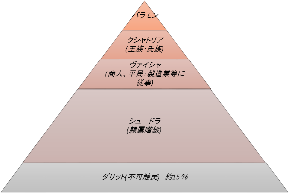 カースト 制度 現在