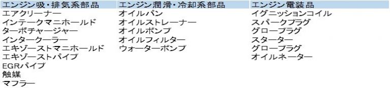 電気自動車の動向と展望 by 小澤 仁 ニュース屋台村