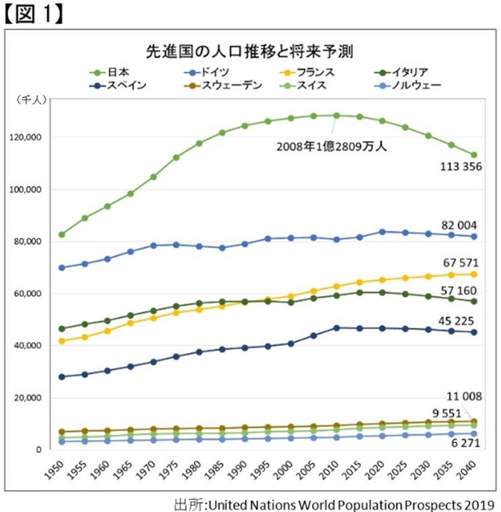 本当に大丈夫 日本の少子化対策 By 小澤 仁 ニュース屋台村